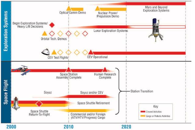 Mars Timeline